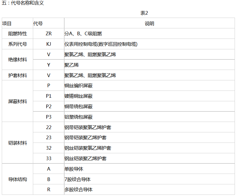 控制电缆参数 控制电缆参数