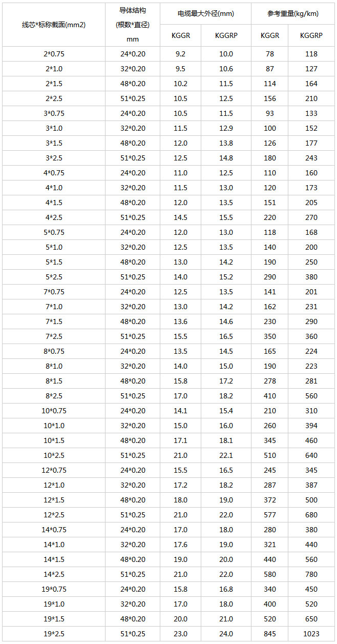 1573789553894477.jpg ★★扬州市金阳光电缆有限公司★★_控制电缆、★★屏蔽计算机电缆、高低压电力电缆、耐火电缆、★★无烟无.jpg