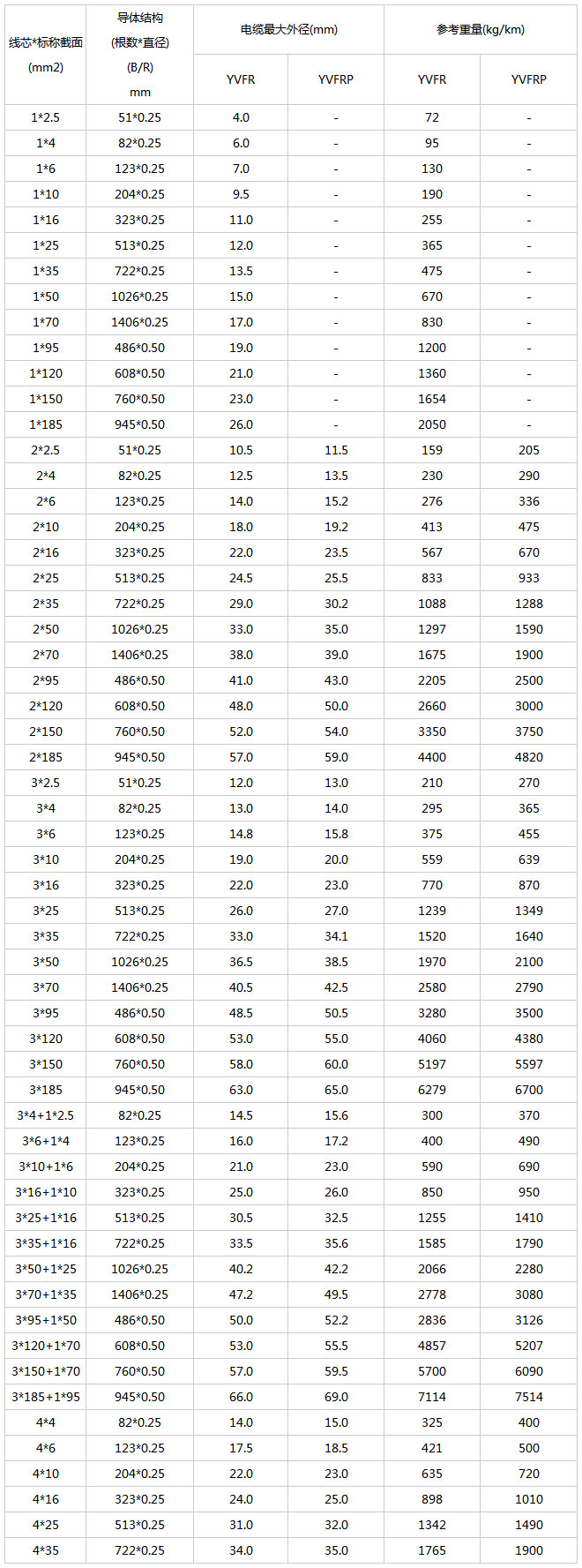 1573801705854224.jpg ★★扬州市金阳光电缆有限公司★★_控制电缆、★★屏蔽计算机电缆、高低压电力电缆、耐火电缆、★★无烟无.jpg