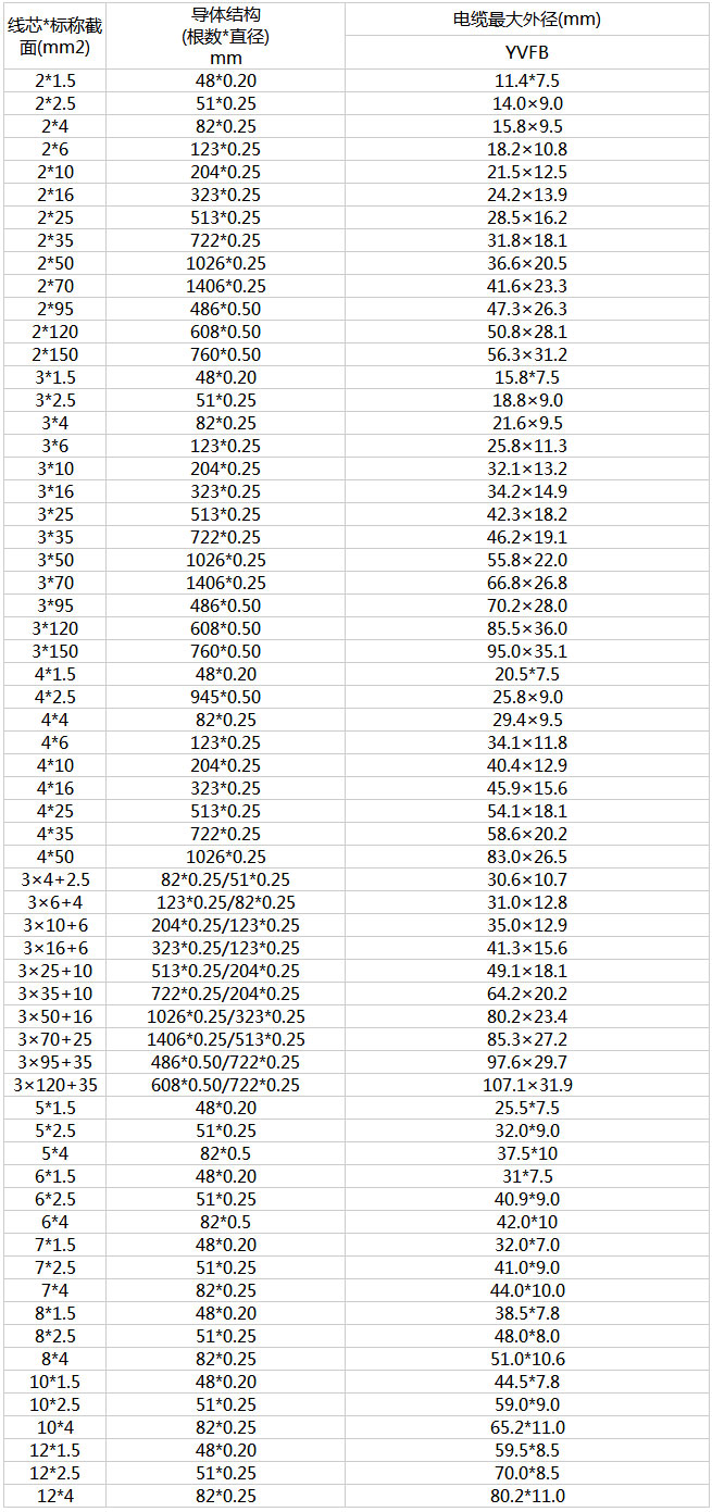 1573802742135050.jpg ★★扬州市金阳光电缆有限公司★★_控制电缆、★★屏蔽计算机电缆、高低压电力电缆、耐火电缆、★★无烟无.jpg